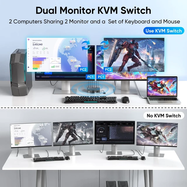 Alt view image 2 of 7 - Hearvo DisplayPort KVM Switch 2 Monitors 2 Computers, 8K@60Hz Dual Monitors | 4K@120Hz Dual Monitors for Sharing Keyboard, Mouse,Printers and External Storage with Adaptive EDID 2 USB Cables - S7230P2
