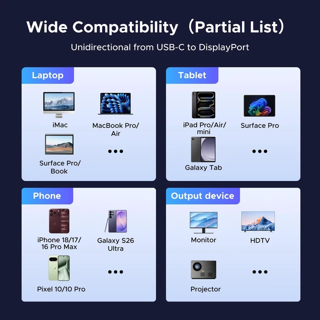 Alt view image 6 of 7 - UGREEN Unidirectional USB C to DisplayPort 1.4 Cable 8K@60Hz 4K@240Hz 6.6FT | 32.4Gbps, Thunderbolt 5/4/3 to DisplayPort Cord, Compatible iPhone 18 Pro Max, MacBook Pro/Air, iPad, Mac Mini, Galaxy XPS