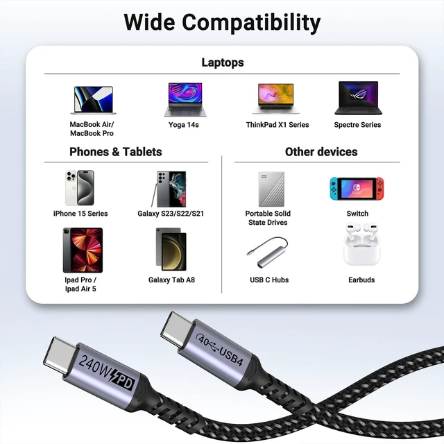 Alt view image 6 of 7 - SUMPK Long USB 4 Cable 10ft 240W, 2 Packs, 40Gbps Data, 8K Video Monitor