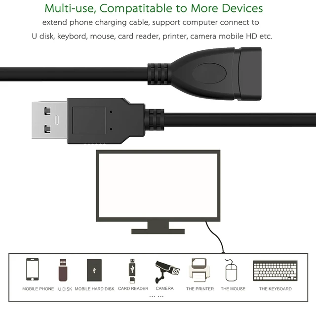 Alt view image 5 of 6 - SaiTech IT 10 Pack Speed USB 2.0 Extension Cable 480Mbps Male A to Female A for Laptop/PC/Printers - 3 Feet - 1M