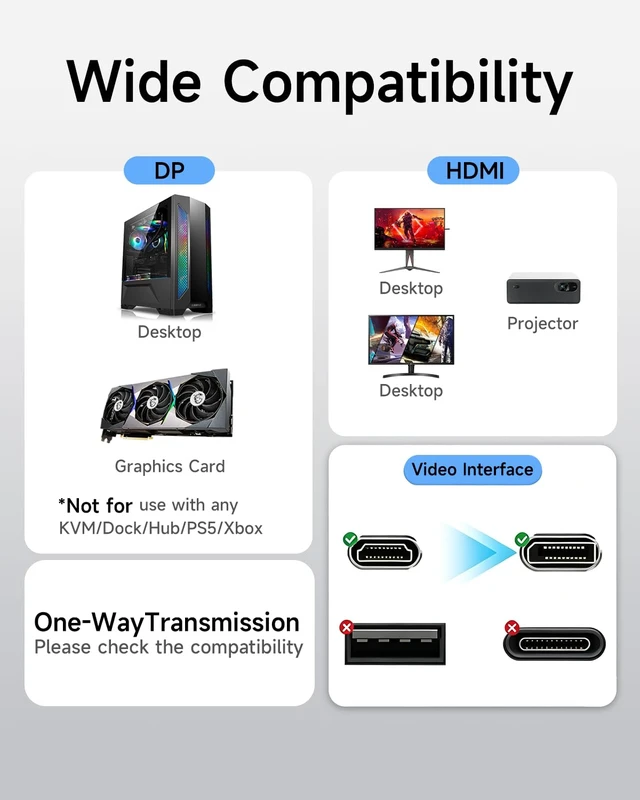 Alt view image 5 of 7 - 3 ft 8k dp to hdmi cable, active unidirectional supports 8k@60hz,mirror | 4k@120hz extend,multi-screen splicing modes,plug-and-play for computers,monitors,projectors,male-to-male aluminum connectors