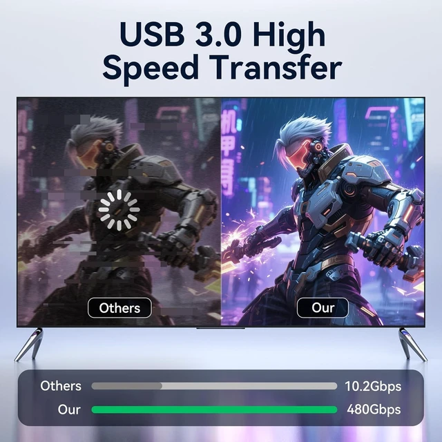Alt view image 4 of 6 - USB 3.0 to HDMI Cable 5Ft, USB A Male to HDMI Male Cable 1080P@60Hz | Built-in Drivers, Screen Mirroring Display Extension, Braided Cord, Compatible with Laptop/PC to Monitor/TV