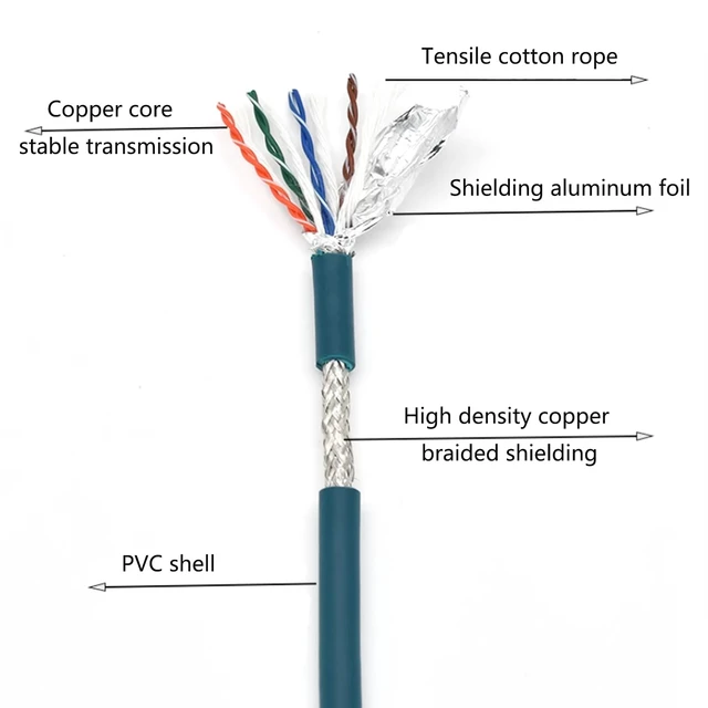 Alt view image 4 of 7 - 3.28ft M12 8 Pin X Code Male to RJ45 Male High Flex Cat6 Ethernet Cable, M12 8 Pin to RJ45 Industrial Connector Cable Shielded Field Wireable Cable Assembly for Automation Application 1Meter