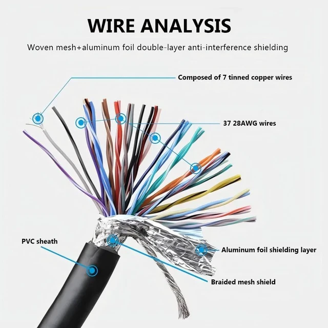 Alt view image 4 of 7 - 10Ft/3m DB37 28AWG Male to Female RS232 Serial Extension Cable | D-SUB 37 Pin Gold Plated Connector, Straight Through Cord, Compatible with PC Printers and Modems