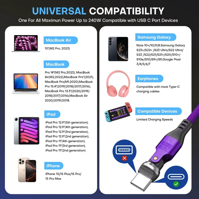 Alt view image 7 of 7 - USB C to C Cable 1m Purple, 540 Rotation 240W PD Fast Charging 480Mbps Data Transfer, Type C Charger Cord with E-Marker Chip, for Laptop Phone iPad, 2Pack