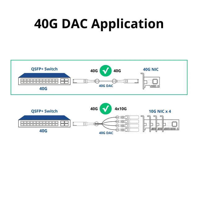 Alt view image 4 of 6 - 40G QSFP+ to 4x10G SFP+ Breakout DAC Twinax Cable for Cisco QSFP-4SFP10G-CU2M, 2-Meter(6.5ft), 40GBASE-CR4 Direct Attach Copper(DAC) Passive Copper Cable, for Cisco, Ubiquiti and More