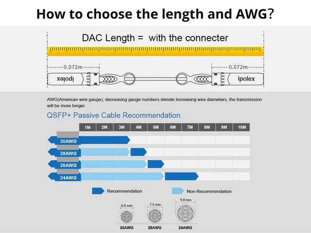 Alt view image 5 of 6 - 40G QSFP+ to 4x10G SFP+ Breakout DAC Twinax Cable for Cisco QSFP-4SFP10G-CU2M, 2-Meter(6.5ft), 40GBASE-CR4 Direct Attach Copper(DAC) Passive Copper Cable, for Cisco, Ubiquiti and More