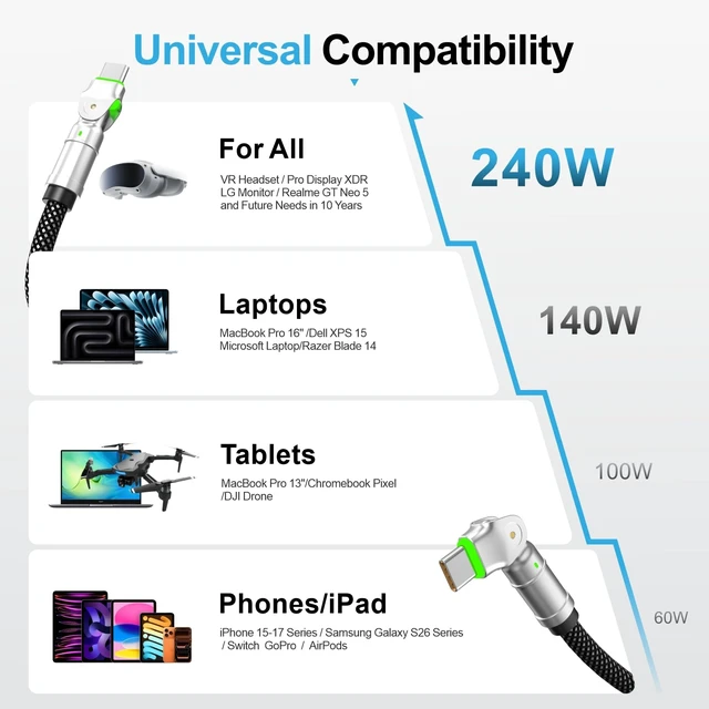 Alt view image 6 of 6 - USB-C to USB-C 240W Cable, 6.6ft Dual 180° Rotating, LED, Fast Charge | Silicone jacket, zinc-alloy connector, 480Mbps data, compatible with USB-C laptops, phones, tablets