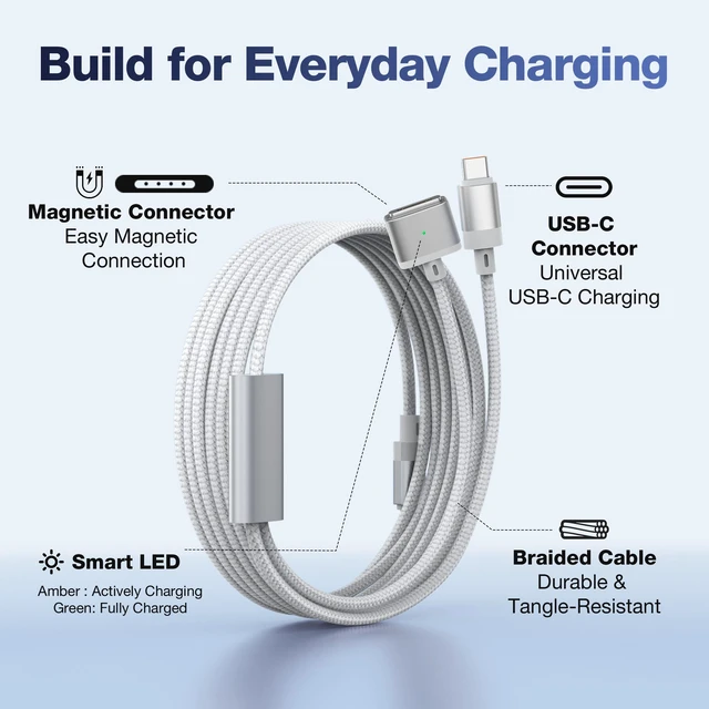 Alt view image 7 of 7 - 2-in-1 Magnetic 3 & USB C Charging Cable 6.6FT for MacBook Air/Pro | 100W Dual Ports, M5/M4/M3/M2 Mac Book Charger Cord for Travel, Laptop, iPad, Phone