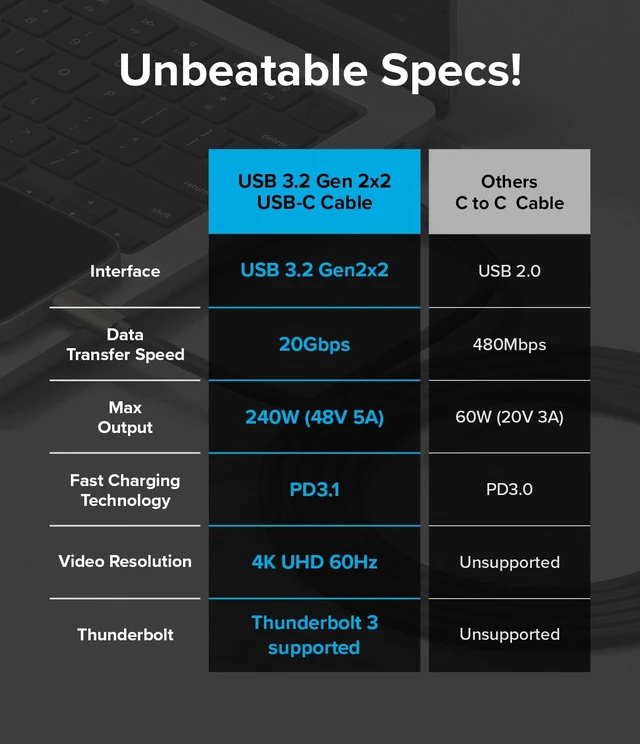 Alt view image 2 of 7 - USB C to USB C Cable 3.2 Gen 2x2 20Gbps Data Transfer (6.6 FT) | Black, 240W Fast Charging Charger Cord Compatible with iPhone, Galaxy, Pixel, Laptops and Tablets