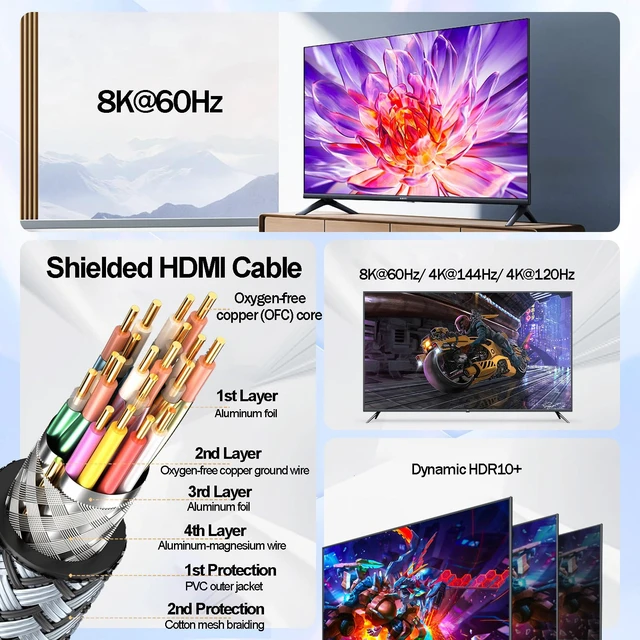 Alt view image 7 of 7 - HDMI 2.1 Cable 6 FT 10-Pack,Shielded High Speed 8K HDMI TV Cable,CL3 Rated | HDMI Computer Gaming Monitor Cord Support eARC/ARC 48Gbps,4K@144Hz/120Hz,HDR10+,HDCP 2.2/2.3,3D for TVSoundbar,Roku,PS5PS4
