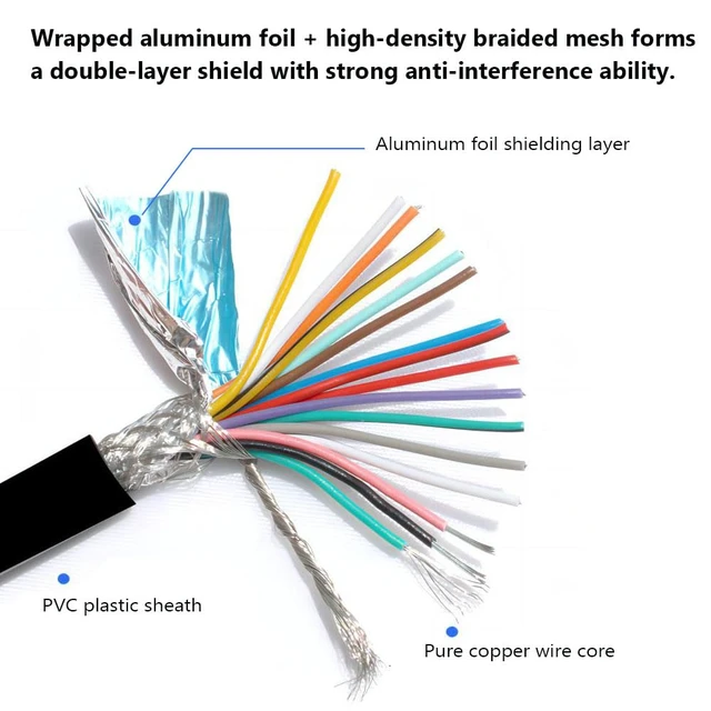 Alt view image 5 of 7 - 10Ft 24AWG VGA Male RS232 3 Row 15Pin Serial Extension Cable | HDB15 Gold Plated Connector, With Bare Wire End Cable, Double-layer Shielded, Plug and Play