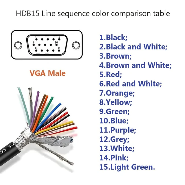 Alt view image 7 of 7 - 10Ft 24AWG VGA Male RS232 3 Row 15Pin Serial Extension Cable | HDB15 Gold Plated Connector, With Bare Wire End Cable, Double-layer Shielded, Plug and Play