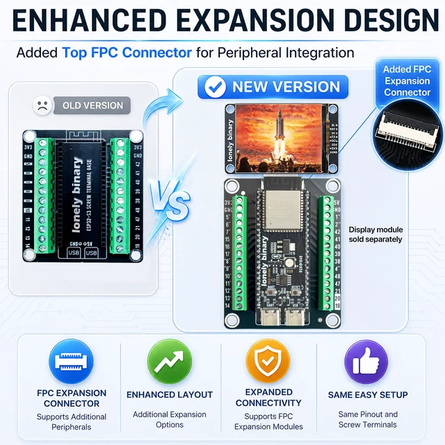 Alt view image 4 of 7 - ESP32-S3 N16R8 Dev Board + Screw Terminal Base, FPC Port | for solderless field and industrial wiring, with 16MB Flash, 8MB PSRAM, 240MHz dual-core and dual USB-C, for C++