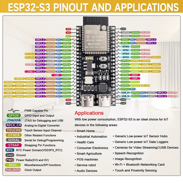 Alt view image 7 of 7 - 6-Pack ESP32-S3 DevKit Board, N16R8, 44-Pin, WiFi BT | ESP32-S3-WROOM-1 module, 8MB PSRAM, dual-side I/O breakout, includes Type-C cable, for IoT projects