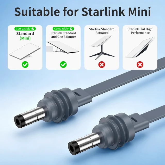 Alt view image 2 of 7 - Starlink Mini Power Cable 32.8FT/10M, Flat DC5521 Replacement Power Cord for Starlink Mini, Waterproof Outdoor DC Charging Cable, 100W Efficient Power Transmission, Gray