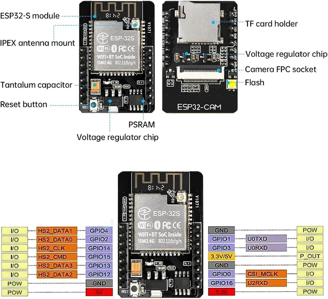 Alt view image 2 of 7 - 2 Pcs ESP32 CAM Development Board,OV3660 Camera for ESP32-CAM MB Micro USB WiFi/Bluetooth Development Board,DC 5V Dual Core Development Board with 2.5G Antennas IPEX, TF Card Module