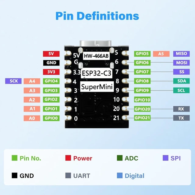 Alt view image 6 of 6 - 4Pcs ESP32-C3 Mini Development Board,ESP32 Supermini Board with WiFi/Bluetooth 5.0 ESP32 Mini Module, RISC-V 32-bit CPU, 160MHz, 400KB SRAM, Ideal for IoT Arduin0 Wearables & Smart Home(4-Pack)
