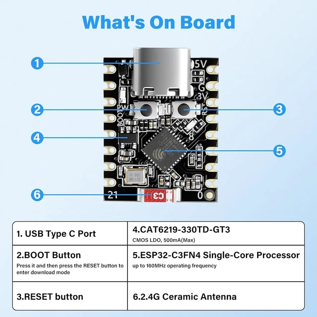 Alt view image 3 of 6 - 4Pcs ESP32-C3 Mini Development Board,ESP32 Supermini Board with WiFi/Bluetooth 5.0 ESP32 Mini Module, RISC-V 32-bit CPU, 160MHz, 400KB SRAM, Ideal for IoT Arduin0 Wearables & Smart Home(4-Pack)