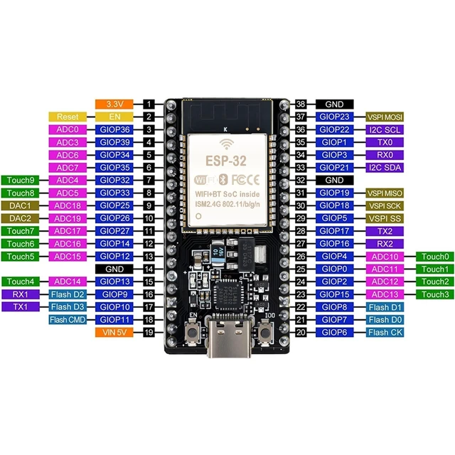 Alt view image 7 of 7 - 3-Pack ESP32-DevKitC-32 Development Board, Type-C, 38-Pin | ESP-32D chip, WiFi and Bluetooth dual-core, for IoT, smart home, and MCU development projects
