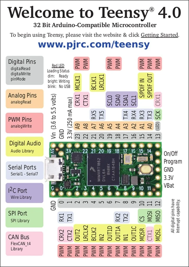 Alt view image 6 of 7 - Teensy 4.0 (Without Pins)