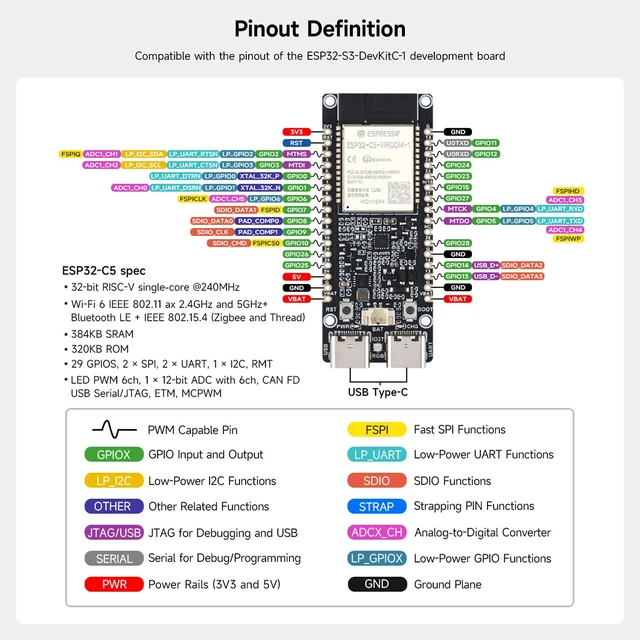 Alt view image 6 of 7 - ESP32-C5-Dual-Band Wi-Fi 6 IoT Gateway Dev Board with RISC-V Processor, BLE 5, 240MHz CPU, 384KB Static Ram, 16MB Flash, 8MB PS-RAM and Multi-Protocol Support for Smart Homes,Without Header