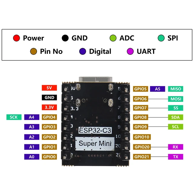 Alt view image 5 of 6 - 3 Sets ESP32-C3 MINI Development Board ESP32 Supermini Development Board RP2040 Development Board WiFi Bluetooth wtih C3 Expansion Board