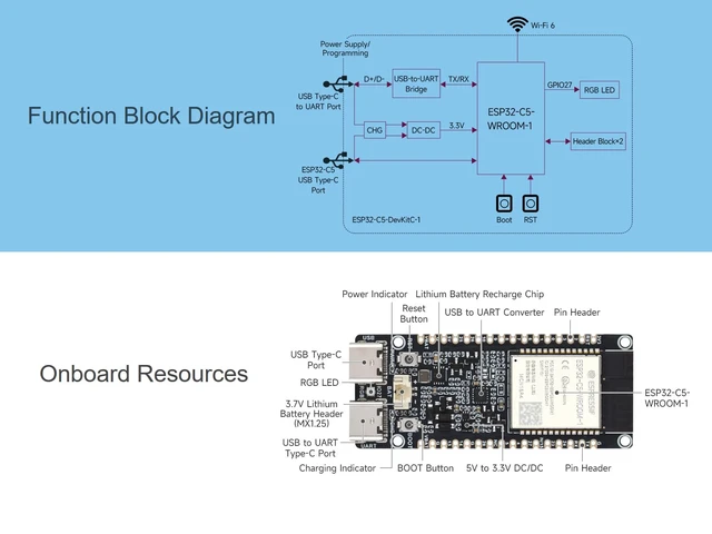 Alt view image 5 of 7 - ESP32-C5 5GHz/2.4GHz Dual-Band Wi-Fi 6 Dev Board, Based on ESP32-C5-WROOM-1 Module, 240MHz RISC-V Processor, Supports BLE 5 / Thread/Zigbee Wireless Communications, 16MB Flash, 8MB PSRAM
