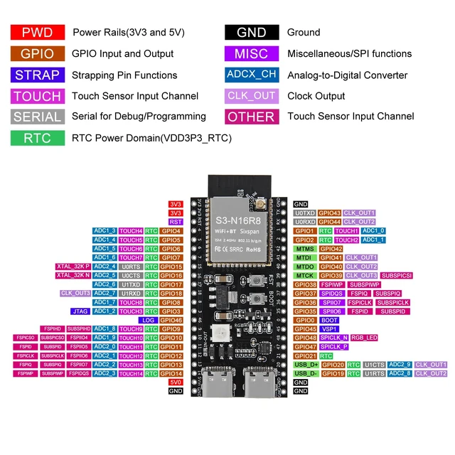 Alt view image 4 of 6 - 3Set ESP32 S3 N16R8 Development Board Type-C WiFi+Bluetooth Internet of Things ESP32-S3 Dual Type-C Core Board ESP32-S3-DevKit with Antenna + IPEX - Unwelded