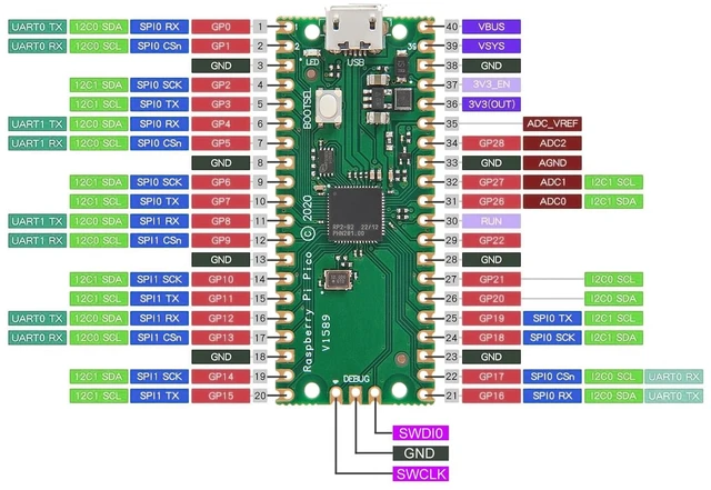 Alt view image 6 of 7 - 5Pcs RP2040 Dual-Core Cortex M0+ Processor for Raspberry Pi Pico Development Board 2MB Flash Supports C/C++/Python SPI/I2C/UART Interfaces