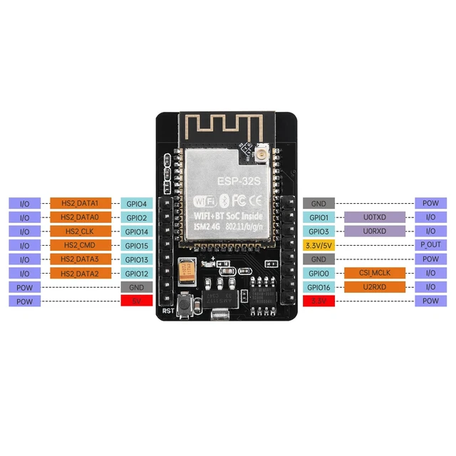 Alt view image 5 of 6 - 2Pcs ESP32-CAM-MB Development Board Type-C to Serial Port CH340G ESP32 Board with 2MP OV2640 Camera Module 8MB PSRAM Dual Module