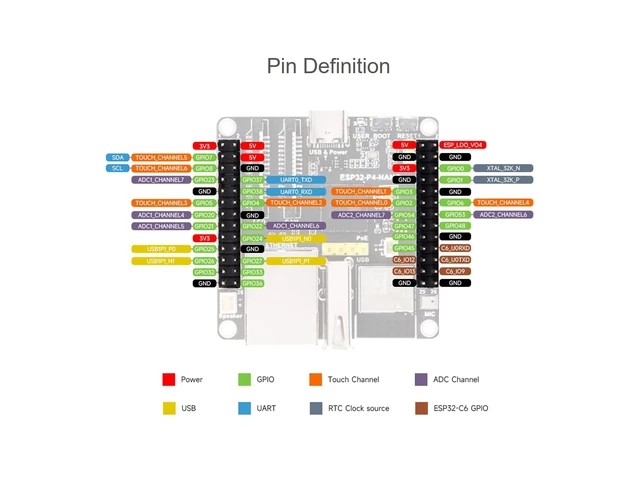 Alt view image 7 of 7 - ESP32-P4-NANO Development Board Based on ESP32-P4 Chip with RISC-V Dual-core and Single-core Processors, Onboard MIPI-CSI, MIPI-DSI, USB 2.0 OTG, ETH, SDIO 3.0 TF Card Slot, etc. Interfaces