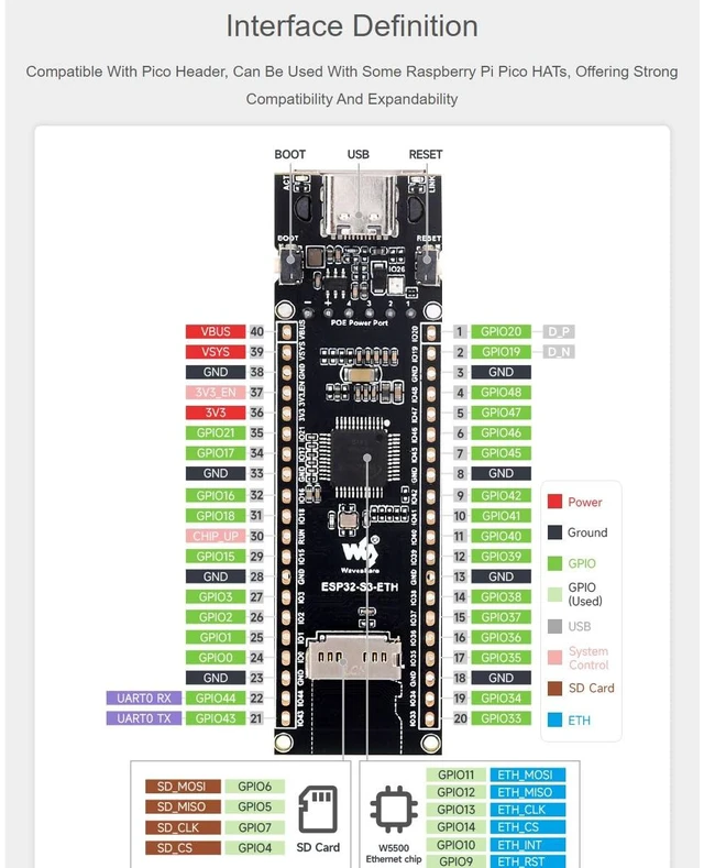 Alt view image 4 of 7 - ESP32-S3 PoE ETH Development Board Based on ESP32-S3R8,Ethernet Module | 10/100Mbps RJ45 Ethernet Port,Dual Core Processor,Support Wi-Fi & Bluetooth