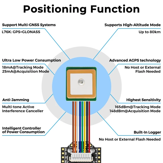 Alt view image 4 of 7 - ESP32 LoRa V4 Development Board for Meshtastic MeshCore LoRaWAN IoT 1pcs | Meshtastic Devices, L76K GNSS Module Precise Positioning, ESP32-S3 16MB Flash, WiFi BLE, 28dBm High Power SX1262 LoRa