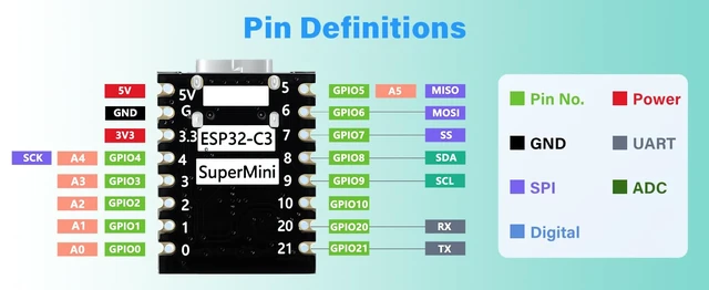 Alt view image 6 of 7 - ESP32-C3 Mini Development Board, 4MB Flash Core Board RISC-V 32-bit CPU, 160MHz, 400KB SRAM ESP32 Super Mini Development Board ESP32 Development Board WiFi Bluetooth (6PCS ESP32-C3)