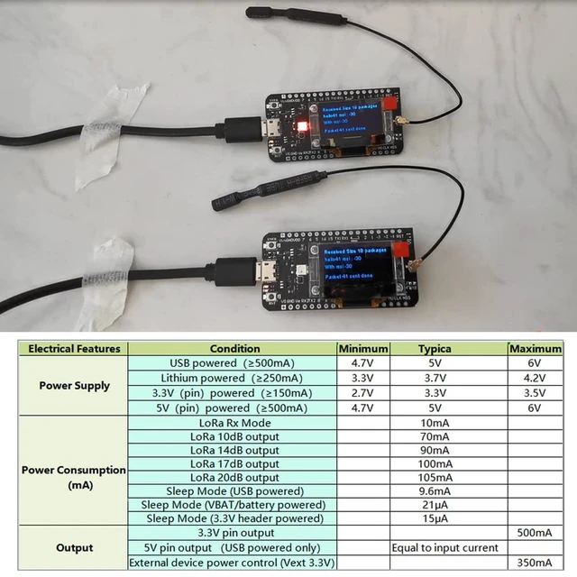 Alt view image 3 of 6 - 915MHz LoRa GPS Module HTCC-AB02S Development Board + Antenna | (Pack of 2) DIYmalls 915 MHz LoRa GPS Module HTCC-AB02S Development Board + 915MHz LoRa Antenna for LoRaWAN Gateway