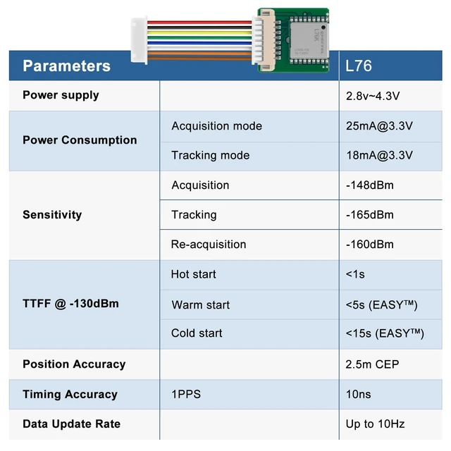 Alt view image 3 of 6 - 2PCS L76K GNSS GPS Customize Module for V4 Development Board | Mesh Node T114, High Position Accuracy Low Power High Sensitivity, Ideal for Ar duino Rasp Berry P i Smart Safety System Etc