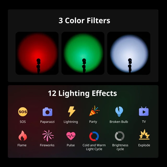 Alt view image 5 of 7 - RF 05B Portable LED Photography Flashlight, Zoomable Video Light | 1900K-8000K, 5W-8W 2600mAh, Gobos Film Slides Filters Barn Door Spotlight Snoot Diffuser for Content Creators, IP65 - 6137