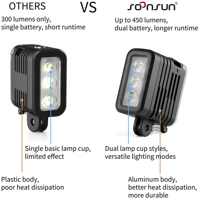 Alt view image 7 of 7 - 450LM Waterproof Dive Light for GoPro Hero 13 12 11 10 9 Black | 164ft Underwater Light for GoPro, 3 Modes, High/Low Brightness, Strobe, 2 Rechargeable Batteries Included, Aluminum Body