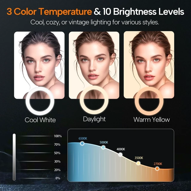 Alt view image 2 of 7 - 10'' Ring Light with 51'' Extendable Tripod Stand & Phone Holder | 16 RGB Colors 13 Dynamic Modes & 10 Brightness Levels Selfie Ringlight with Bluetooth Remote for Recording, Streaming, Makeup