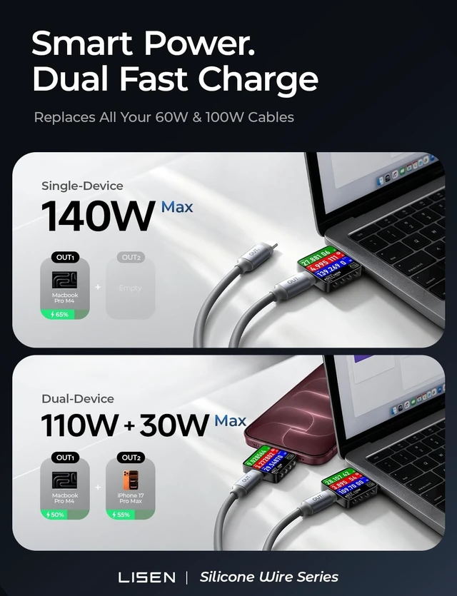 Alt view image 3 of 7 - 2-in-1 USB C to USB C Cable, 140W Max C to C Cable Fast Charging | USB C Multi Charging Cable 6ft USB C Splitter Charging for iPhone 18 17 Pro Max/iPhone Duo/MacBook/iPad, USB C to USB C Cable