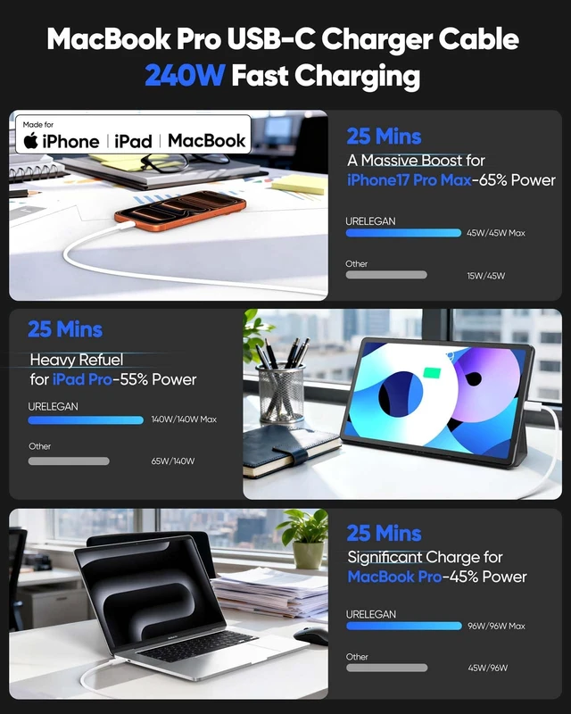 Alt view image 6 of 7 - USB C Cable 3.3FT 5-Pack,240W Fast Charging Multipack | Soft & Braided for iP 17 Pro Max,iP 16 Pro Max,iP15 Pro Max,iPad Pro/9/10th, MacBook Pro/Air,iP-hone Charger Cord