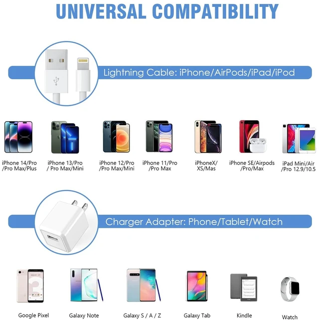 Alt view image 5 of 7 - iPhone Charger 10FT 2 Pack Long Lightning CableApple MFi Certified10Foot | Extra Long Fast Charging Lightning Cord USB WallCharger Adapter Block for i Phone 14/Pro/Pro Max/Plus/13/12 11/Xs/XR/X iPad
