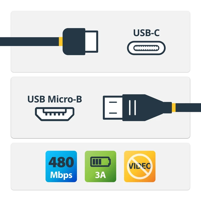 Alt view image 5 of 5 - 6.6ft/2m USB-C to Micro-B Data Cable, USB 2.0 (USB2CUB2M) | Data Transfer, Reversible USB-C, Charge and Sync, Thunderbolt 3 Port Compatible, Data Cord