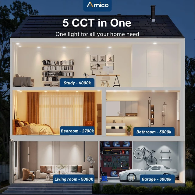 Alt view image 2 of 7 - Amico 6 Pack 5/6 Inch 5CCT LED Disk Lights, Dimmable Flush Mount Ceiling | Recessed Disc Light, 2700K/3000K/4000K/5000K/6000K Selectable, 15W=110W, 1100LM, Low Profile Surface Mount Can Light, ETL&FCC