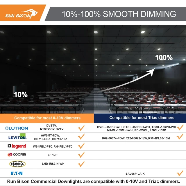 Alt view image 7 of 7 - Run Bison 10 Inch Recessed LED Commercial Downlight with J-Box, ETL Listed | Wattage Adjustable 22/29/37.5W,3 Color Selectable 3000K-5000K, 120-277V,10%-100% Dimmable, Canless LED Downlight