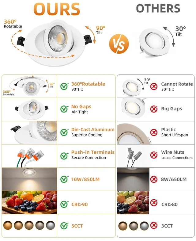 Alt view image 3 of 7 - CLLIGHTING Gimbal Led Recessed Light 4 inch - 5CCT 850LM for Sloped Ceiling | 4 Pack,10W, 360° Rotatable+90° Tilt Eyeball Canless Light, 120V, ETL& IC, Damp Rated, 5%-100% Dimmable, 90+CRI, 38°Beam
