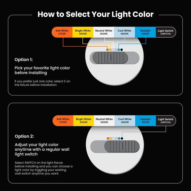 Alt view image 3 of 7 - Feit Electric 4in LED Canless Recessed Downlight, 75W Eq, 6Way | Integrated J-Box, High Output, Dimmable, 5CCT Selectable White, 90 CRI, 850 Lumens, 50,000-Hour Lifetime, 4 Pack