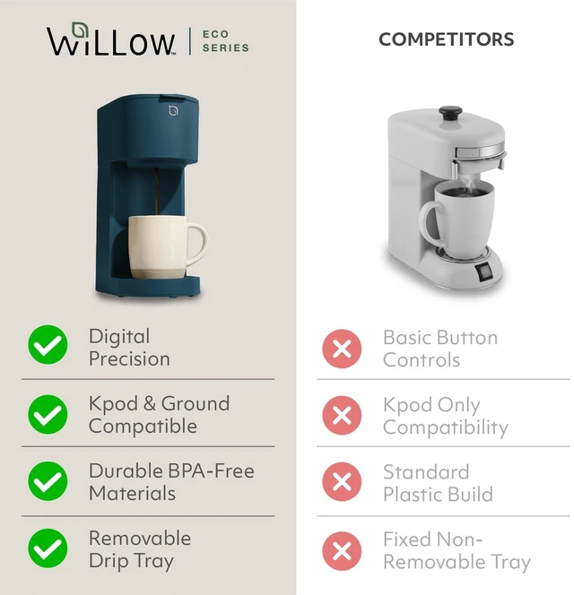 Alt view image 5 of 7 - WILLOW K-Cup Coffee Maker, Single Serve Coffee Maker with 6 to 12oz Brew Size & Strong Brew Option, Single Cup Coffee maker made with 99% PCR Recycled Plastics, Coffee Machine