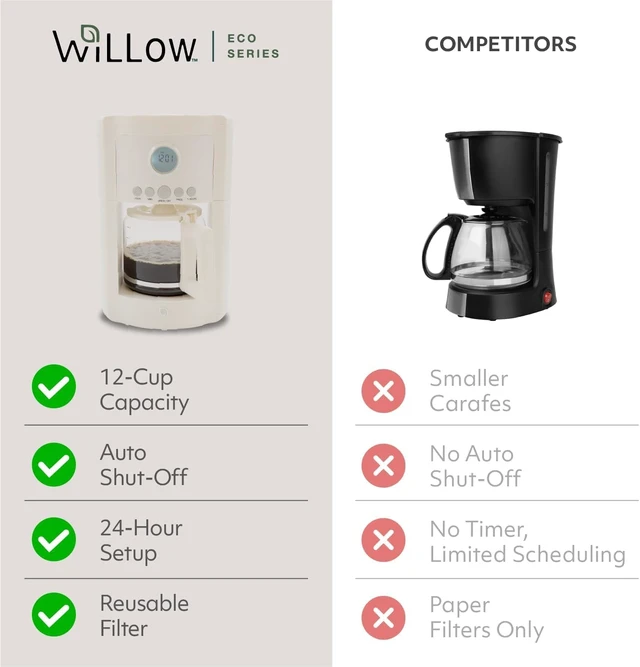 Alt view image 4 of 6 - WILLOW 12-Cup Programmable Drip Coffee Maker with Glass Carafe Delay Brew Coffee Machine with Timer, 1-4 Cup Setting, Keep Warm, Auto Shut-Off & Reusable Filter, Coffee Pot - Cream White